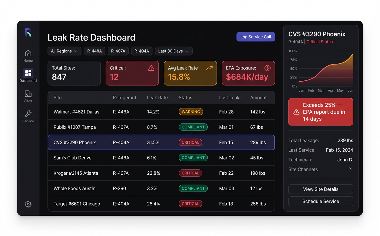 Refriguard dashboard